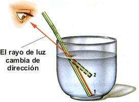 https://es.wikipedia.org/wiki/Refracci%C3%B3n